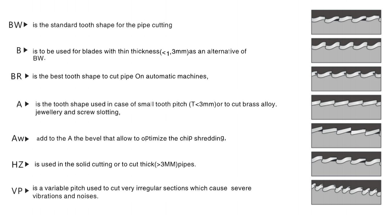 Tooth Form - Precision Saw Blade Manufacturing